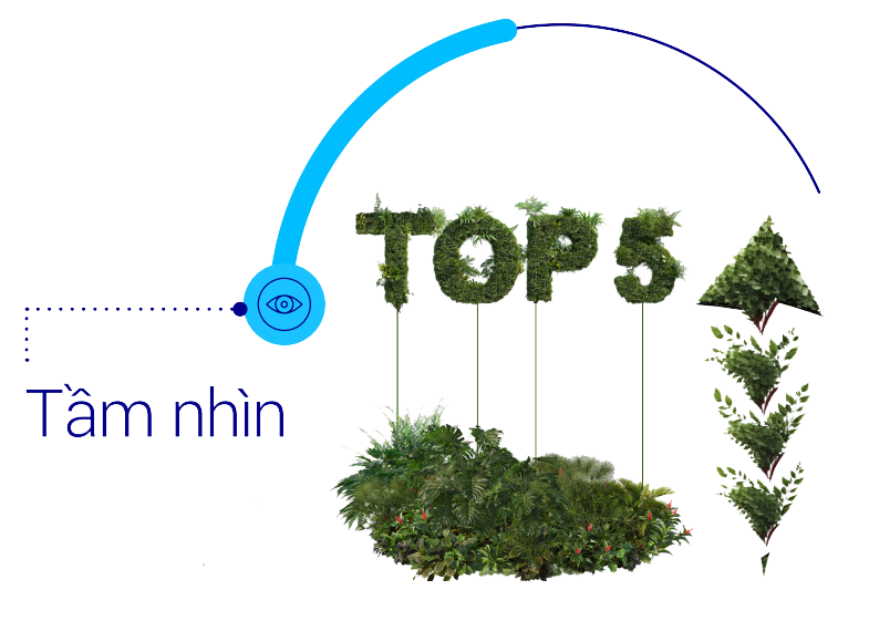 Tầm nhìn STP Group top 5 doanh nghiệp xanh